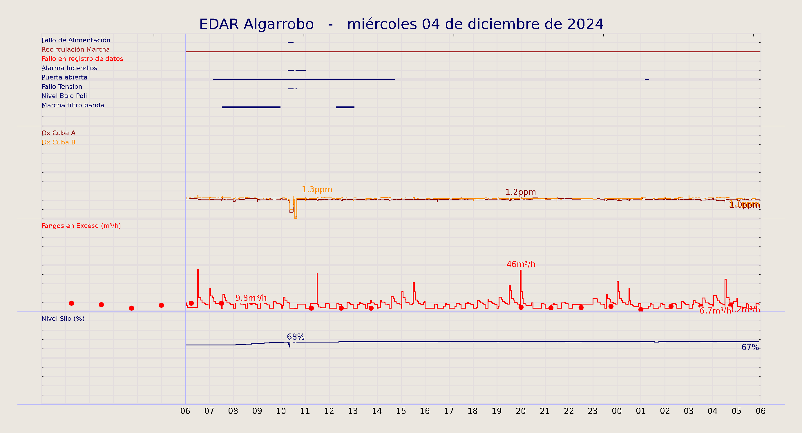 ../../imagenes/vid/2024/EDAR Algarrobo/2024-12-04 EDAR Algarrobo.png